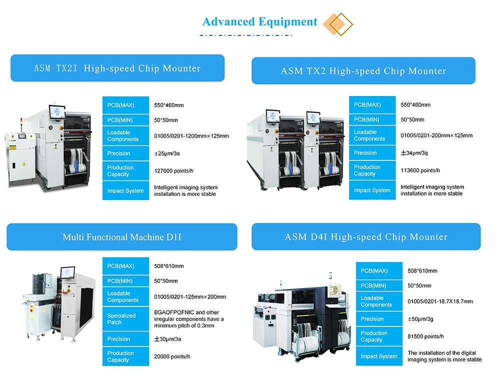 First piece production