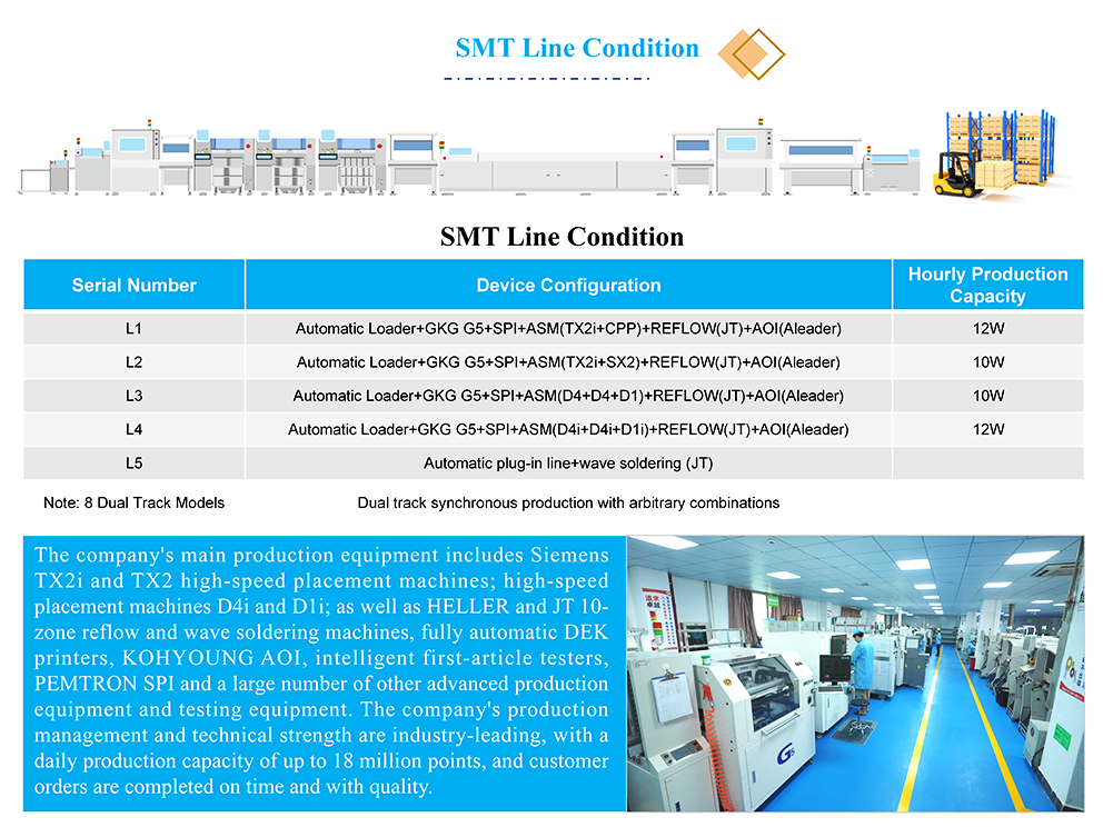 Material preparation