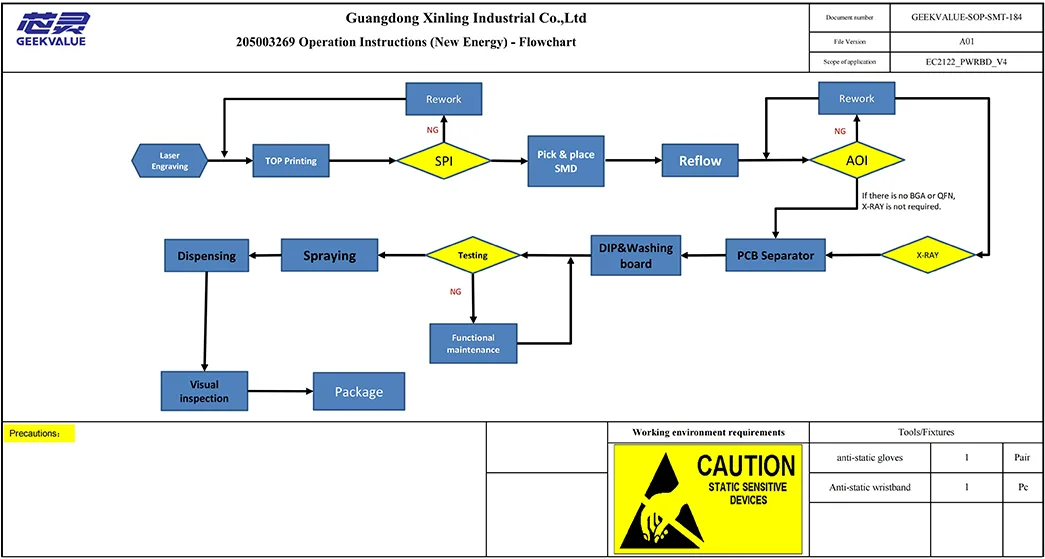 Preparation of production materials